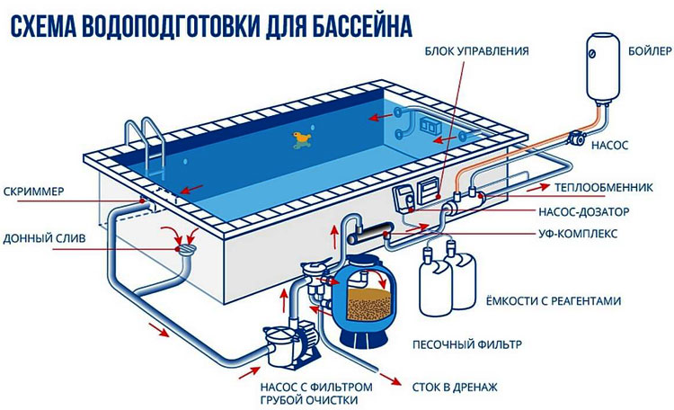 Пример схемы очистки воды для бассейна